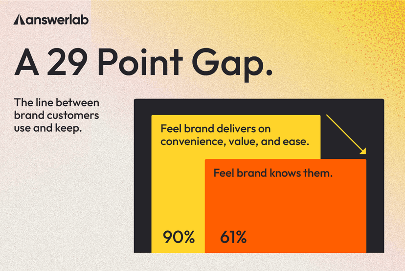 Study: Loyalty Programs Don't Create Actual Loyalty