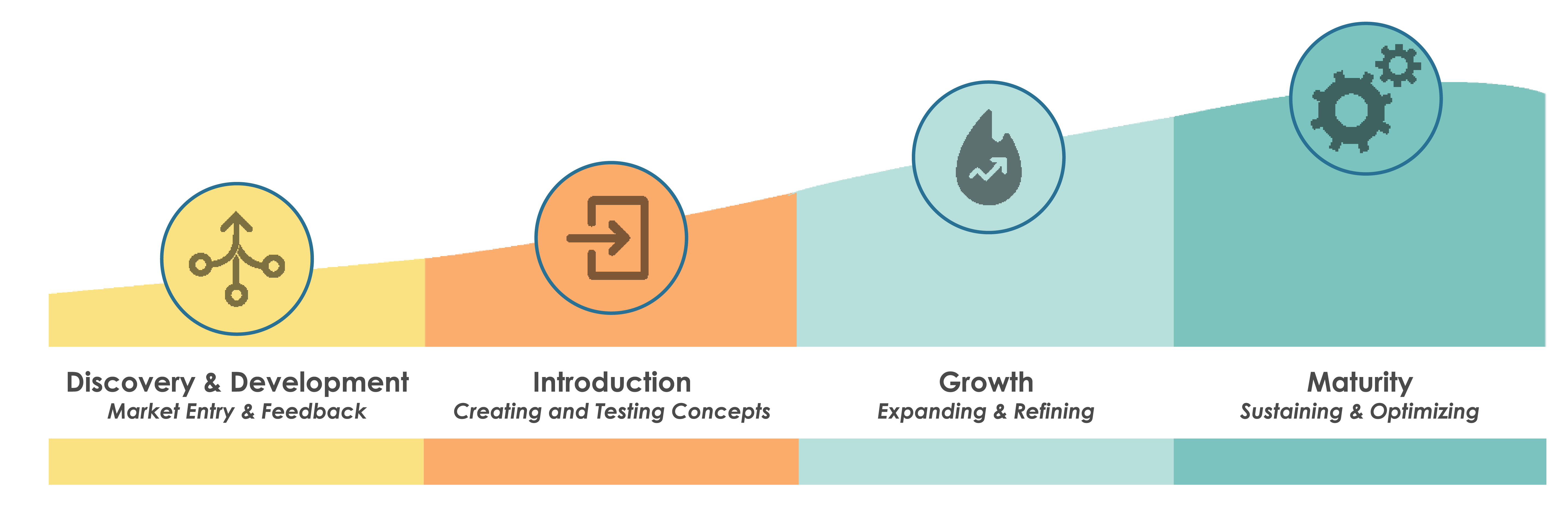 Quant Product Lifecycle Diagram